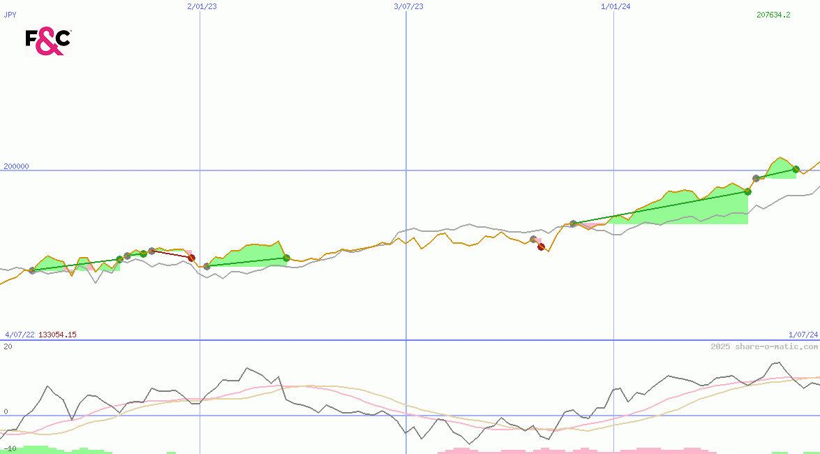 F&C Investment Trust plc