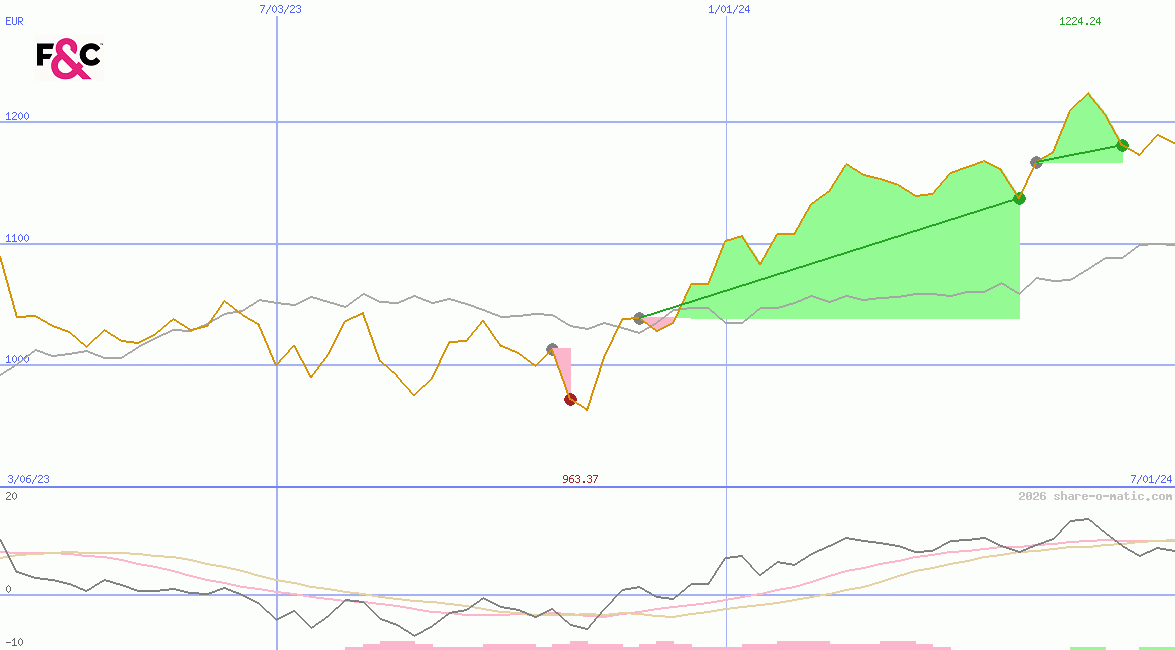 F&C Investment Trust plc