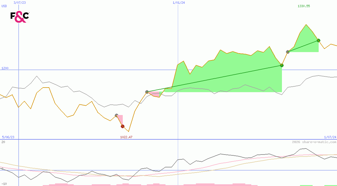 F&C Investment Trust plc