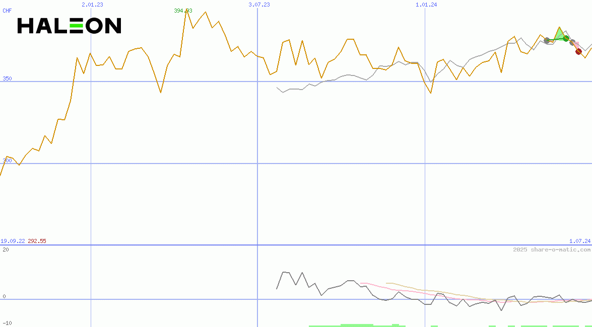 Haleon plc