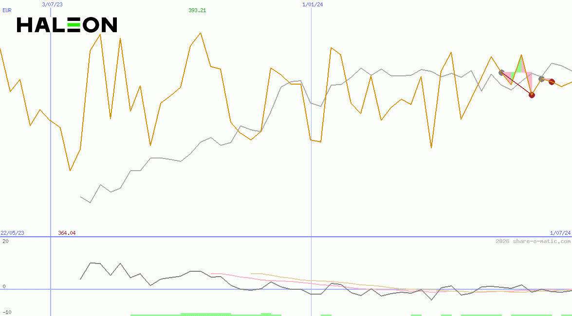 Haleon plc