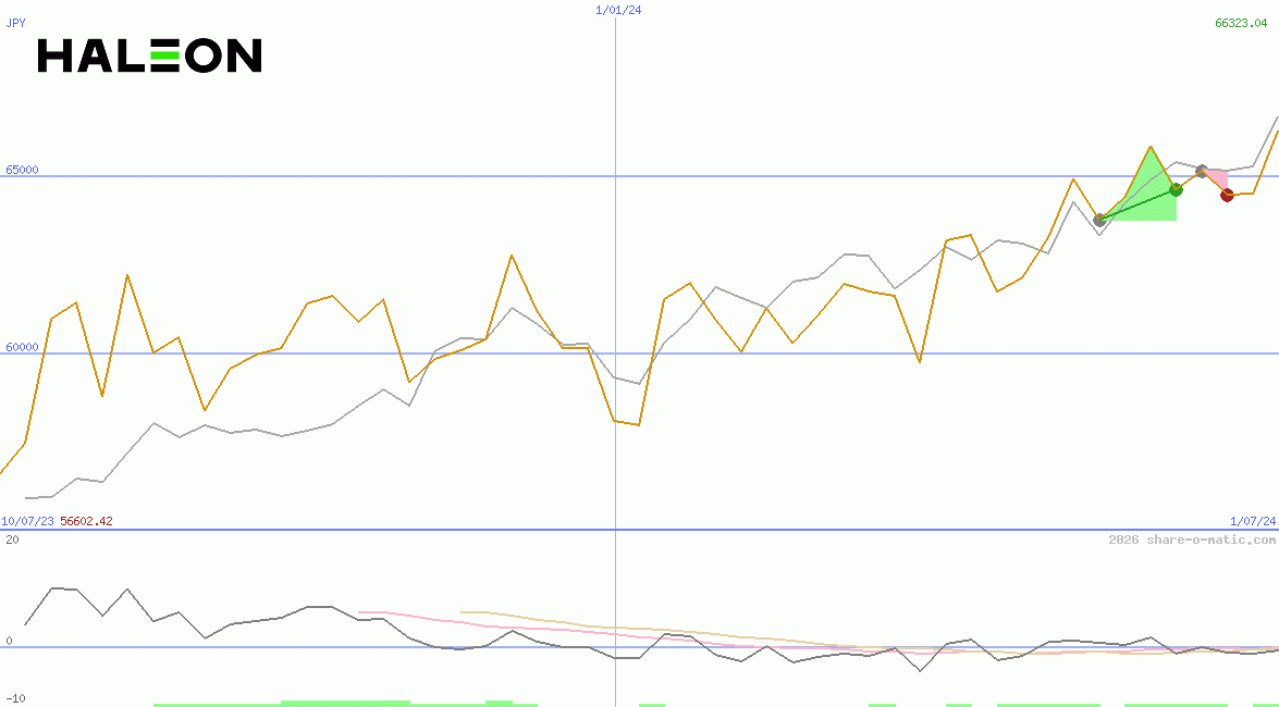 Haleon plc
