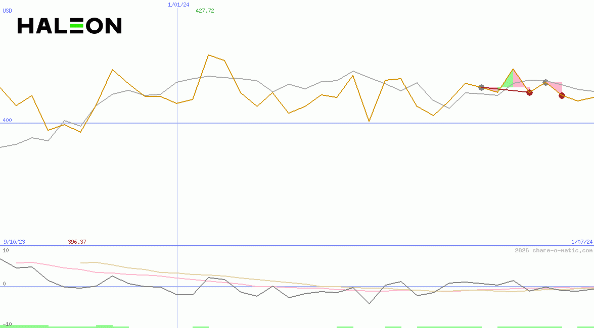 Haleon plc