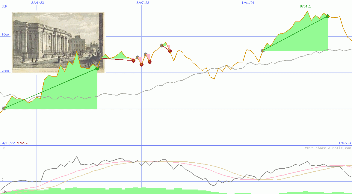 ISEQ-Overall Price Index
