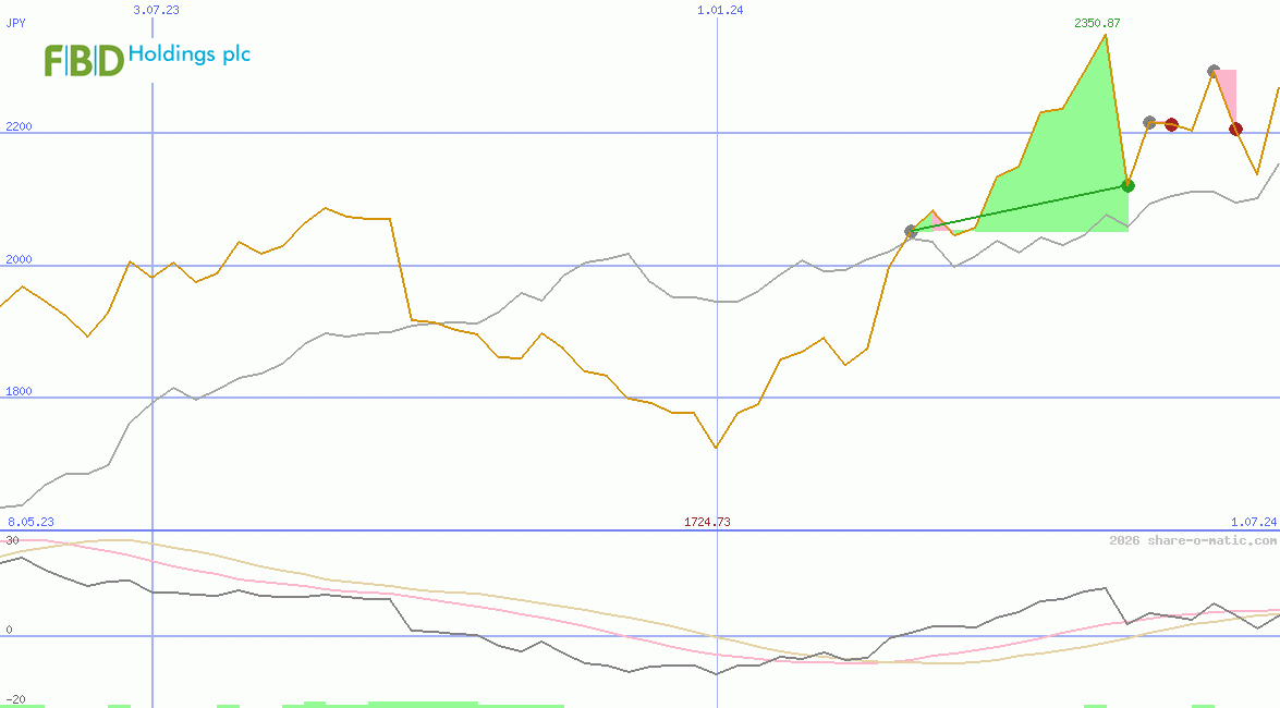 FBD Holdings Plc