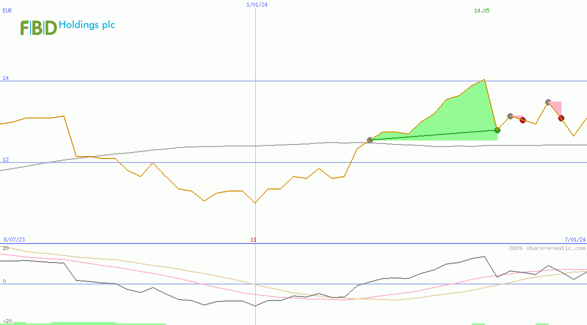 FBD Holdings Plc
