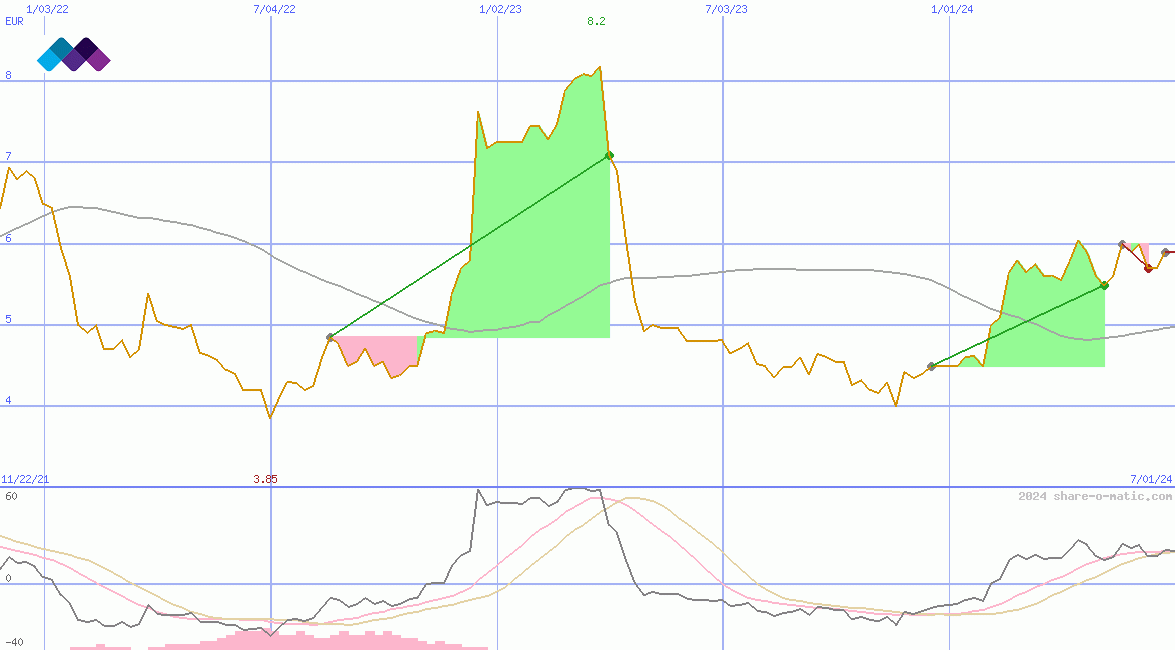 Malin Corporation plc