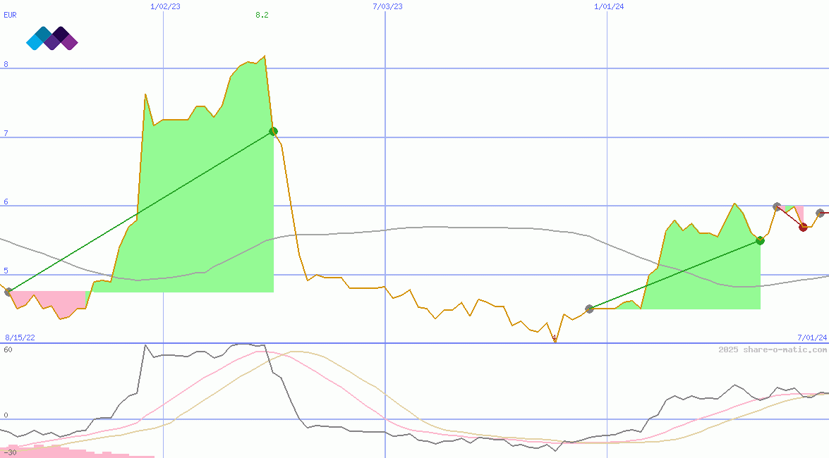 Malin Corporation plc