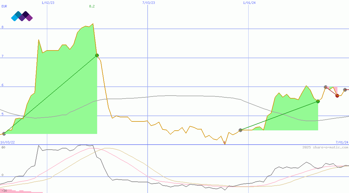 Malin Corporation plc