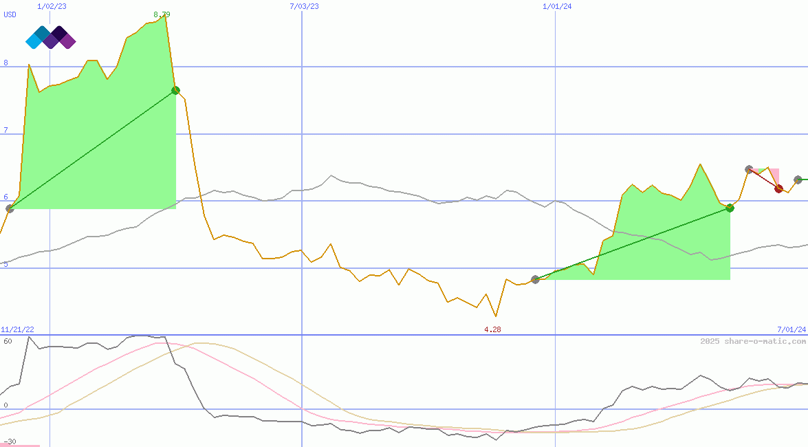 Malin Corporation plc