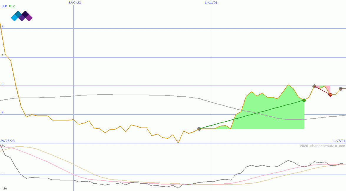 Malin Corporation plc