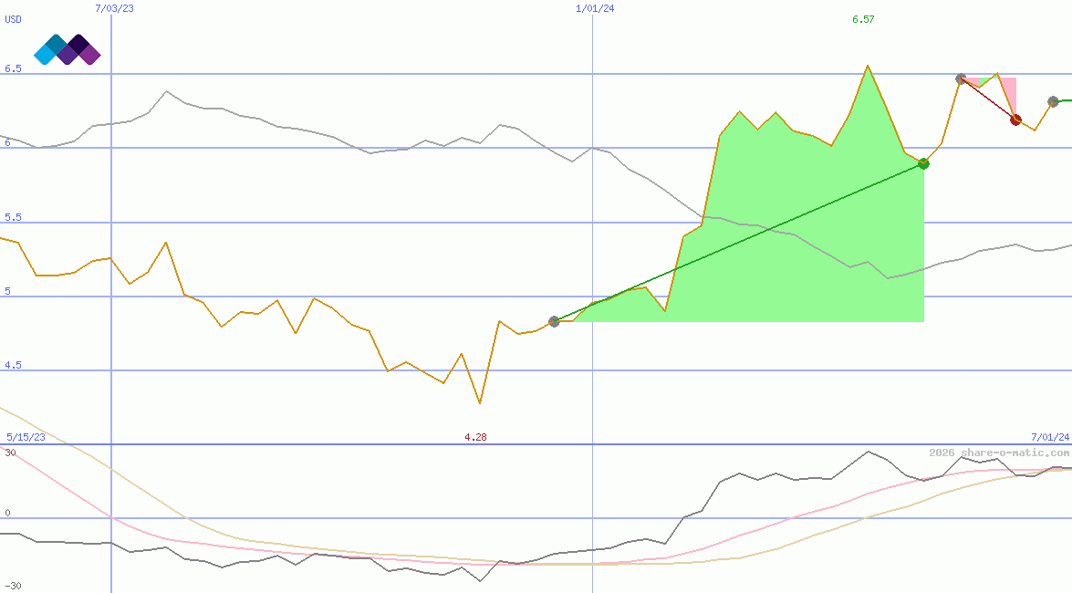 Malin Corporation plc