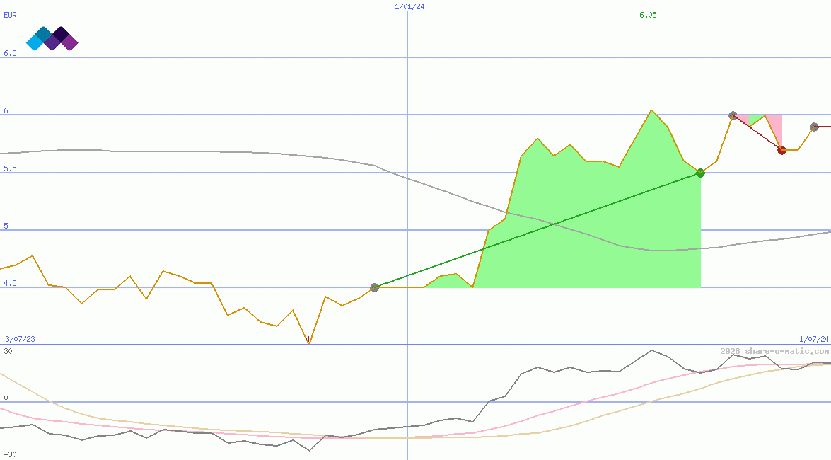 Malin Corporation plc