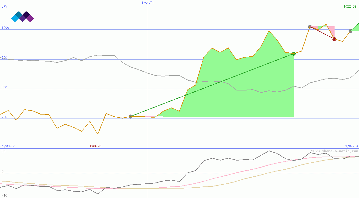 Malin Corporation plc