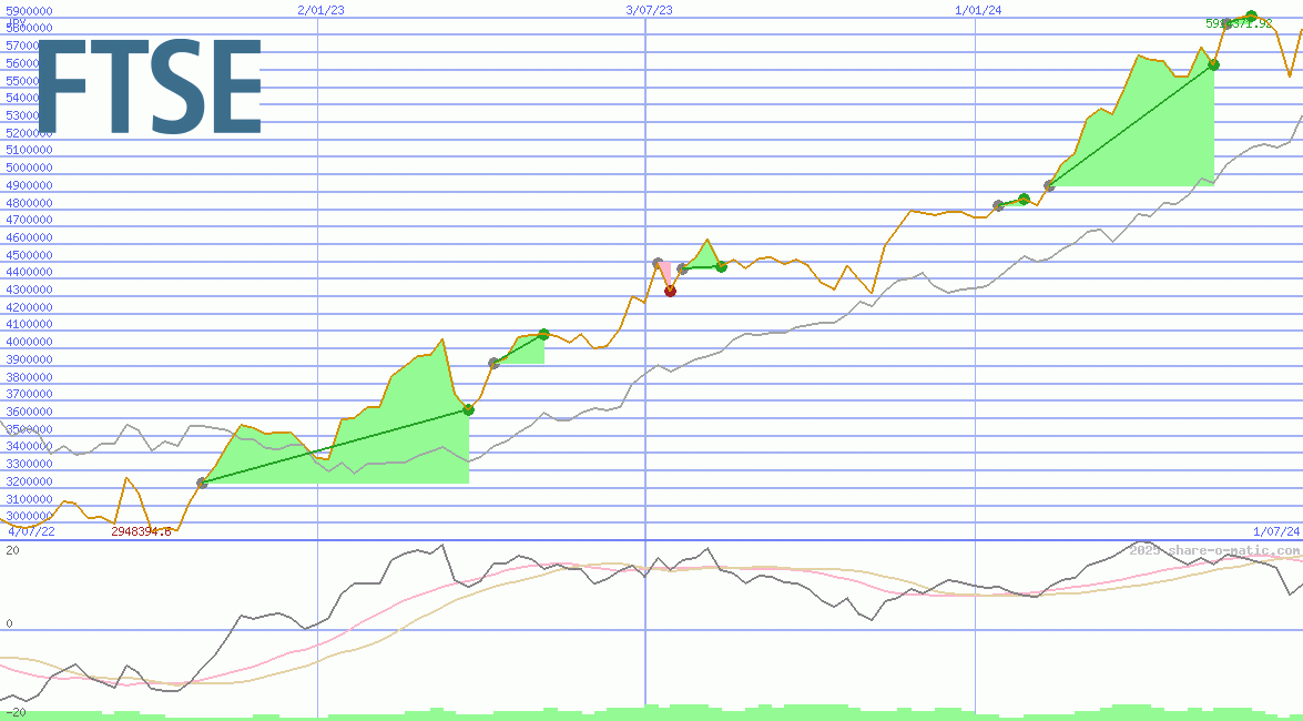 FTSE Milano Borsa Index