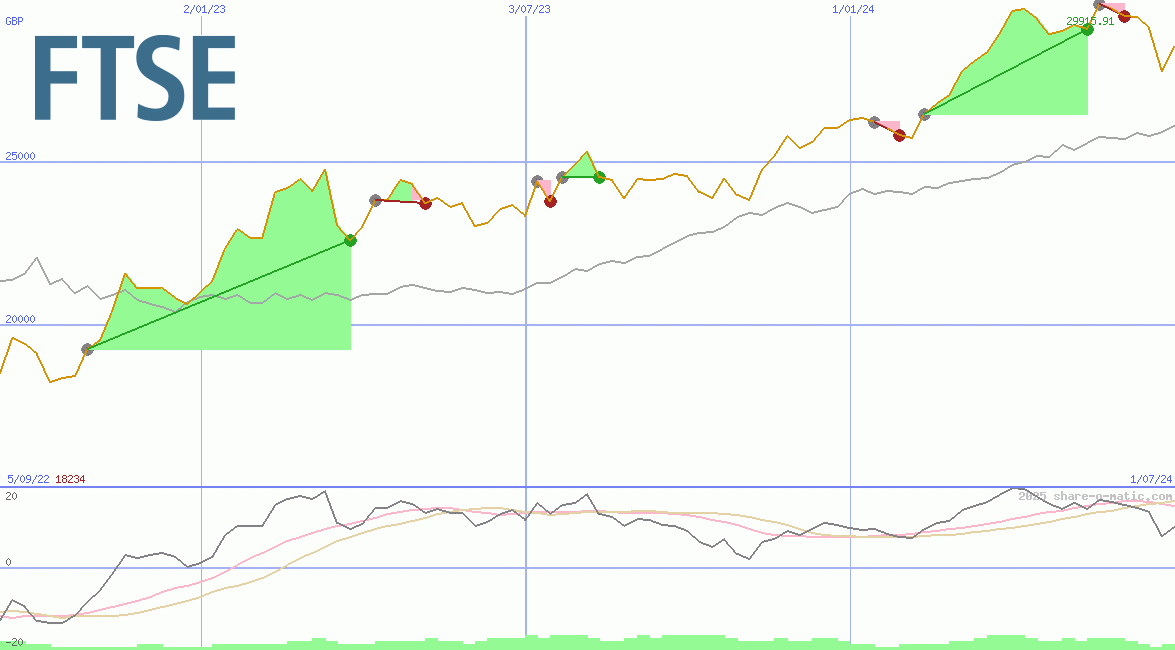 FTSE Milano Borsa Index