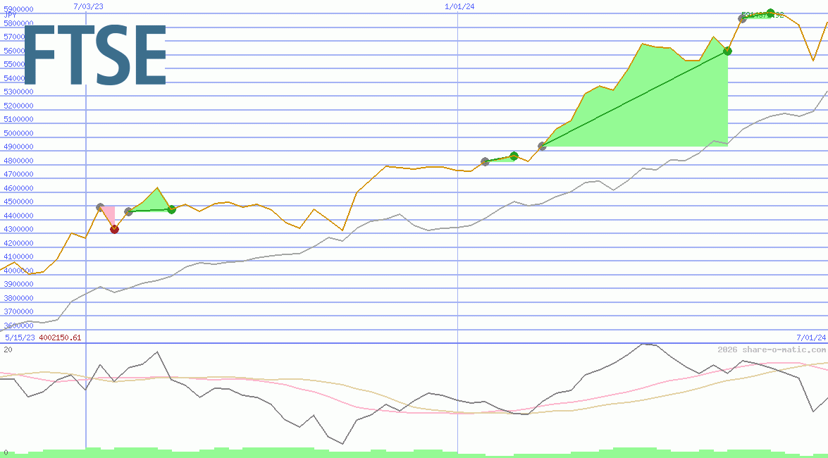 FTSE Milano Borsa Index