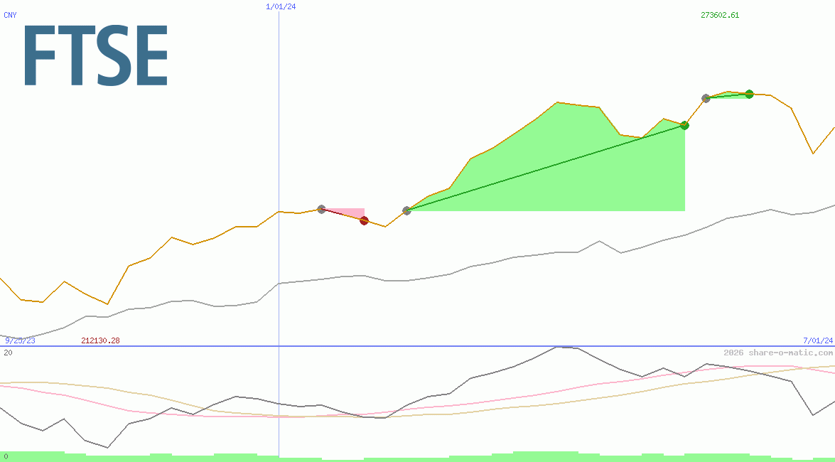 FTSE Milano Borsa Index