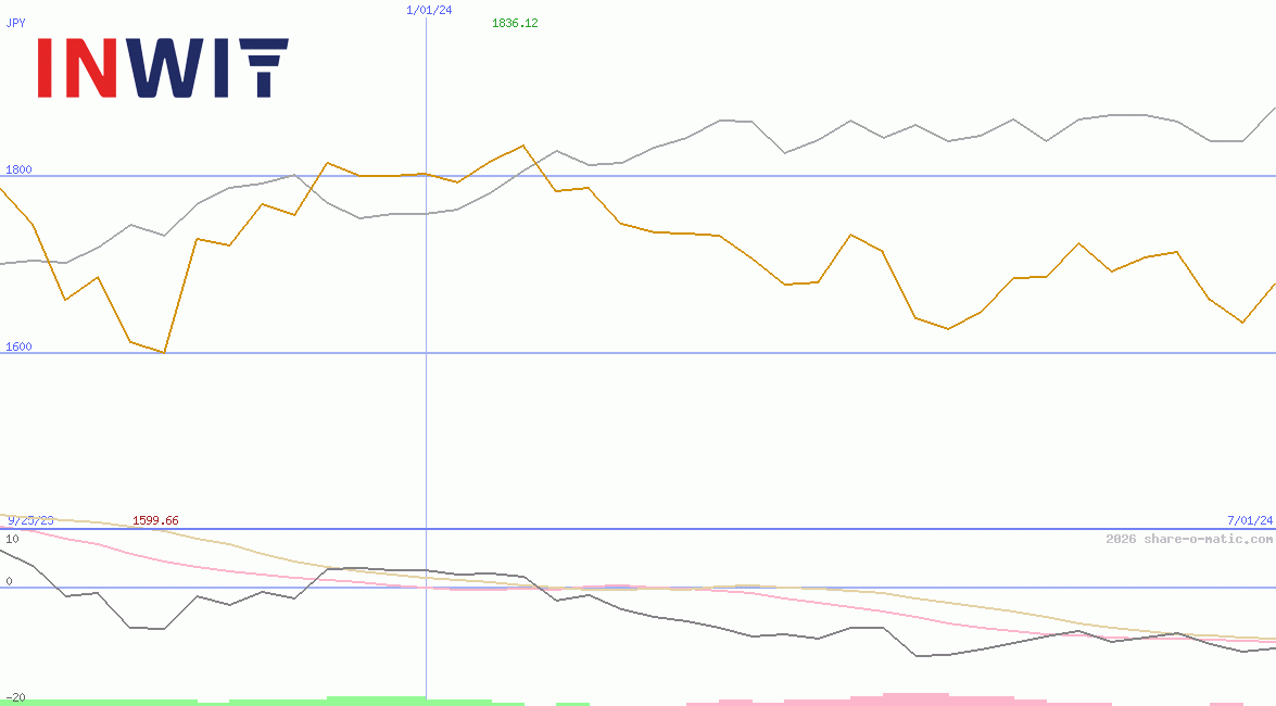 Infrastrutture Wireless Italiane SpA