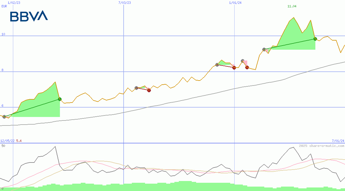 Banco Bilbao de Vizcaya Argentaria SA