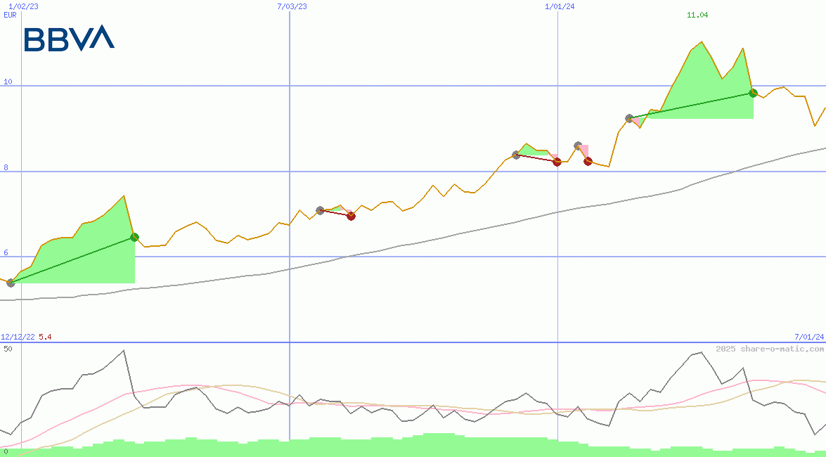 Banco Bilbao de Vizcaya Argentaria SA