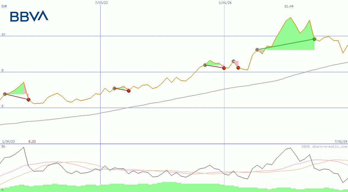 Banco Bilbao de Vizcaya Argentaria SA