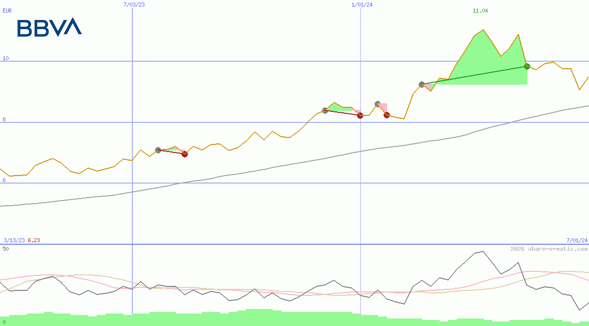 Banco Bilbao de Vizcaya Argentaria SA