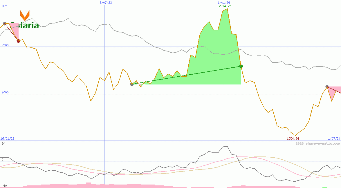 Solaria Energia y Medio Ambiente SA