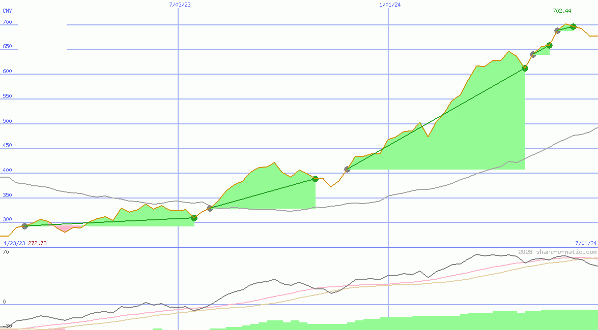 Laboratorios Farmaceuticos Rovi SA