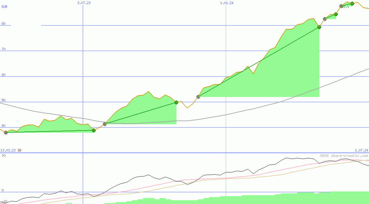 Laboratorios Farmaceuticos Rovi SA