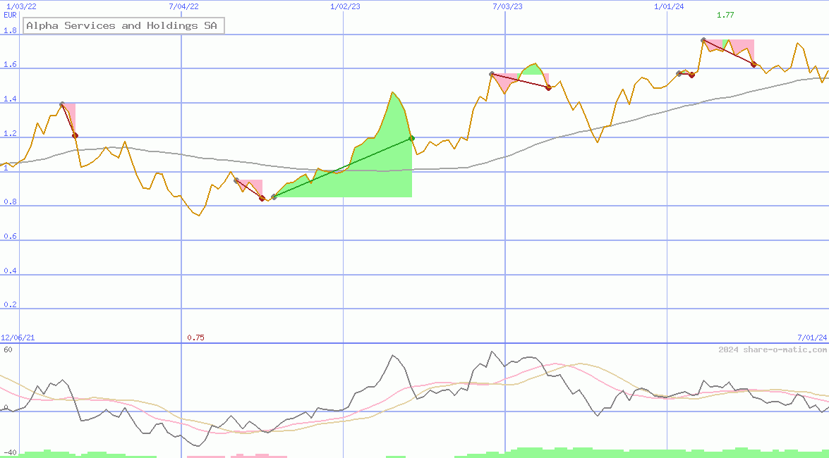 Alpha Services and Holdings SA