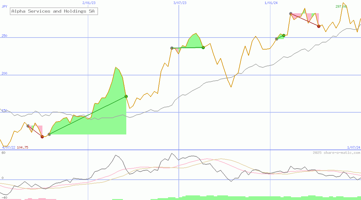 Alpha Services and Holdings SA
