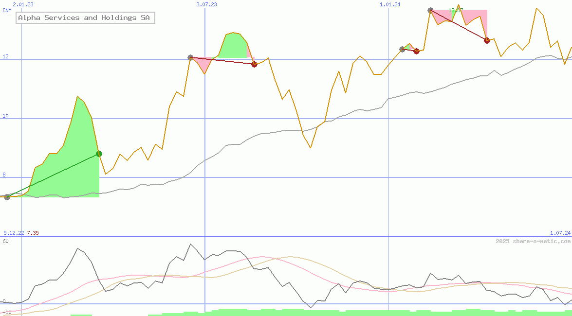 Alpha Services and Holdings SA