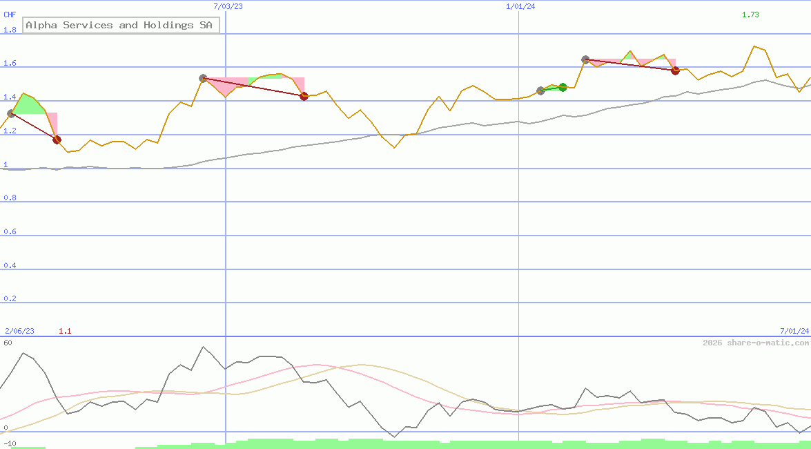 Alpha Services and Holdings SA