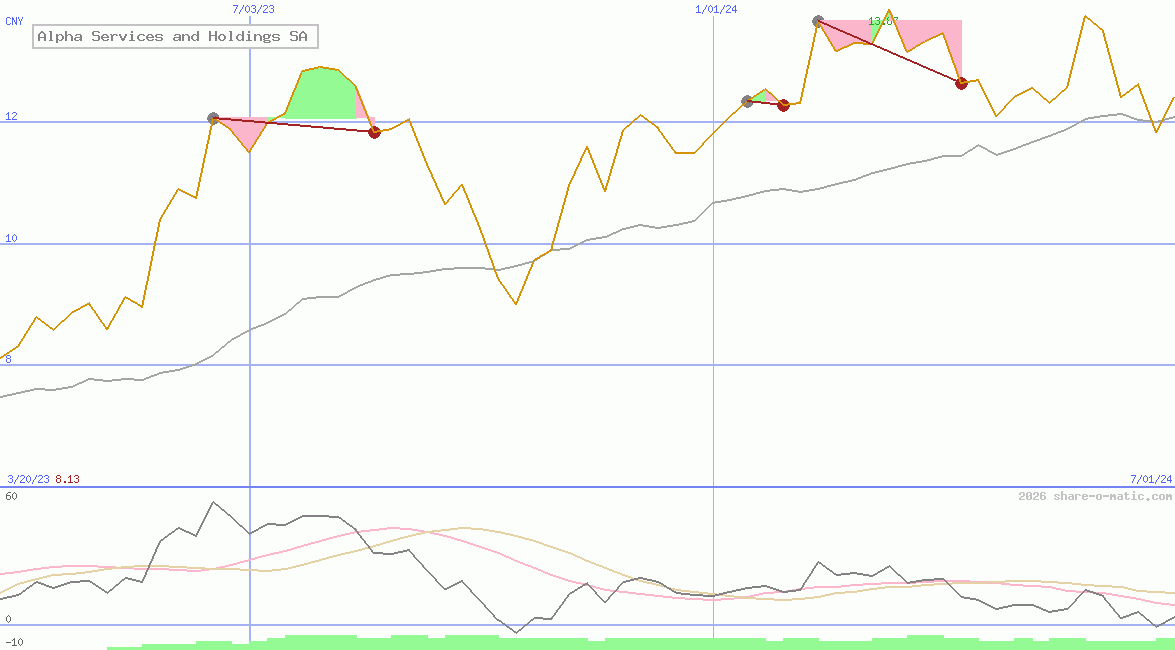 Alpha Services and Holdings SA