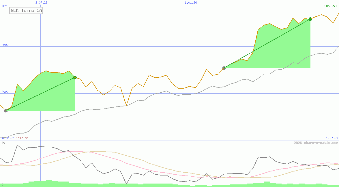 GEK Terna SA