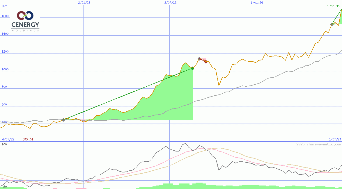 Cenergy Holdings SA