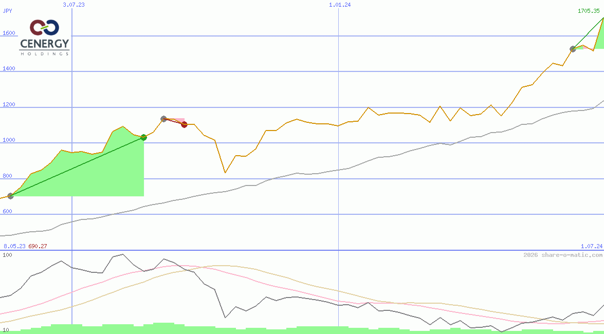 Cenergy Holdings SA