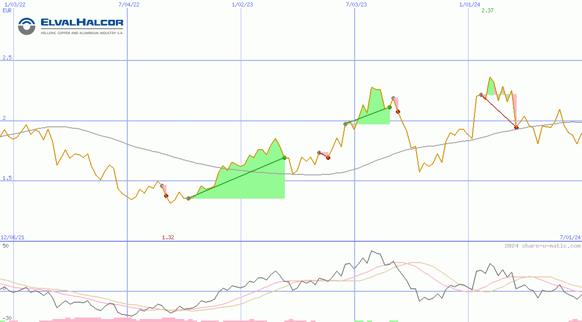 Elvalhalcor Hellenic Copper and Aluminium SA