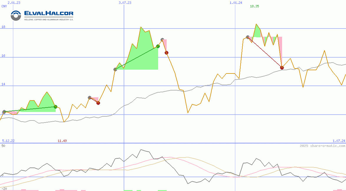 Elvalhalcor Hellenic Copper and Aluminium SA