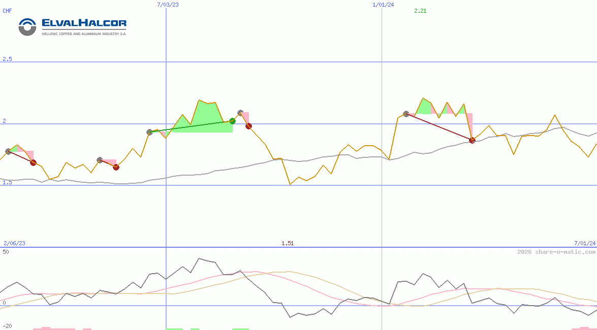 Elvalhalcor Hellenic Copper and Aluminium SA
