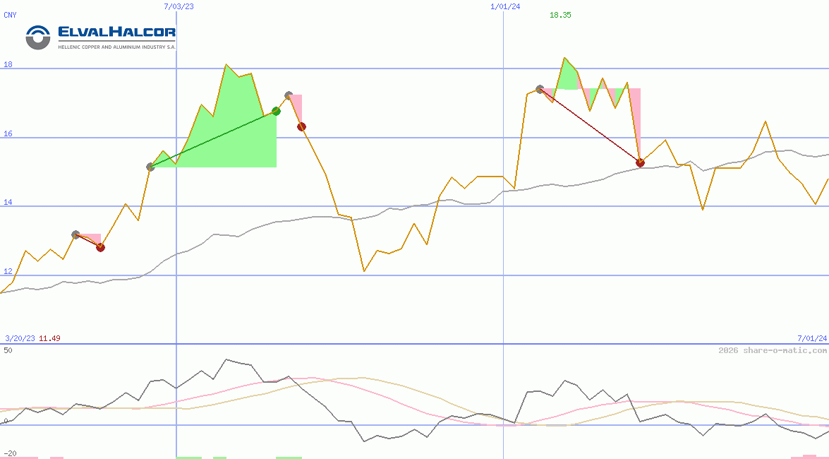 Elvalhalcor Hellenic Copper and Aluminium SA