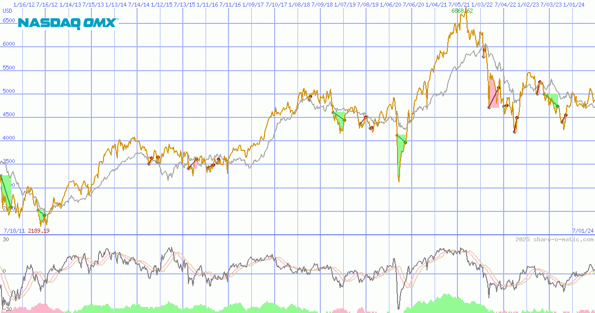 OMX Helsinki 25 Index