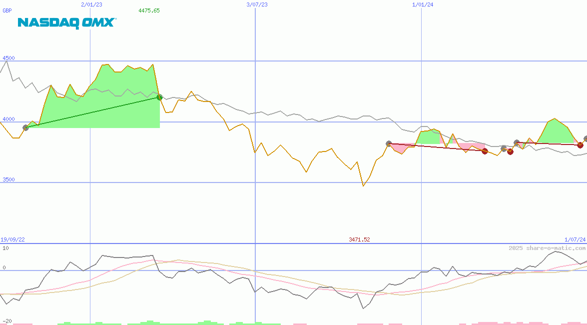 OMX Helsinki 25 Index