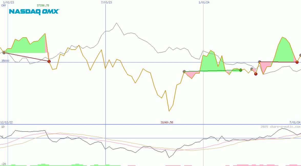 OMX Helsinki 25 Index