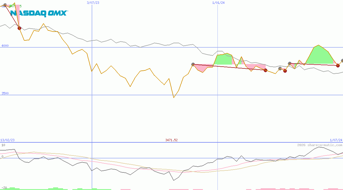 OMX Helsinki 25 Index