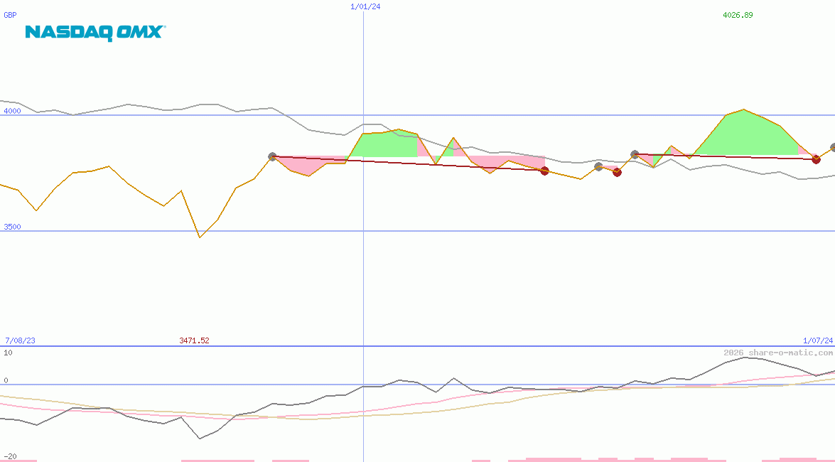 OMX Helsinki 25 Index