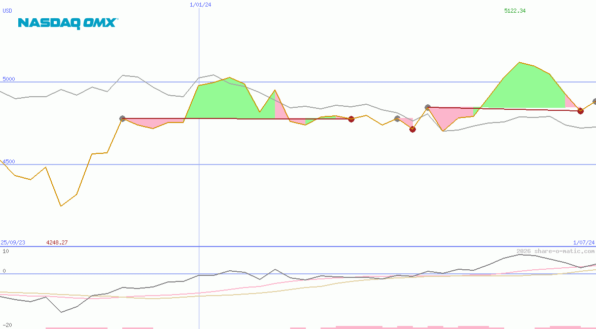 OMX Helsinki 25 Index