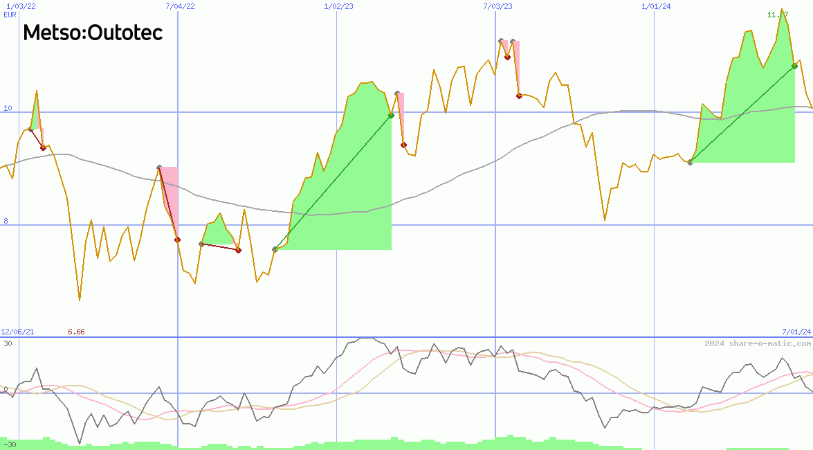 Metso Oyi