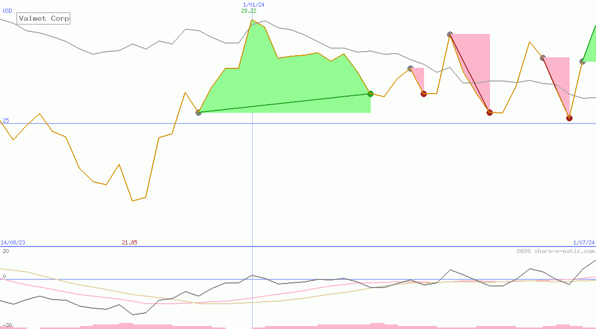 Valmet Corp